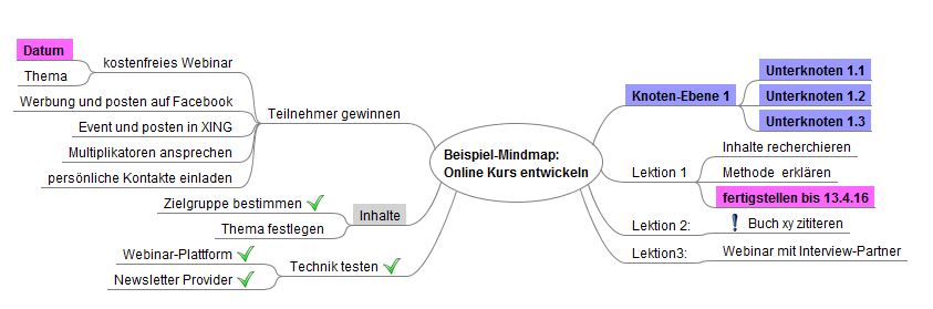 Mindmapp alle Unterknoten sichtbar