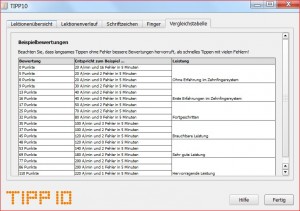 Tabelle zur Bewertung der eigenen Effizienz